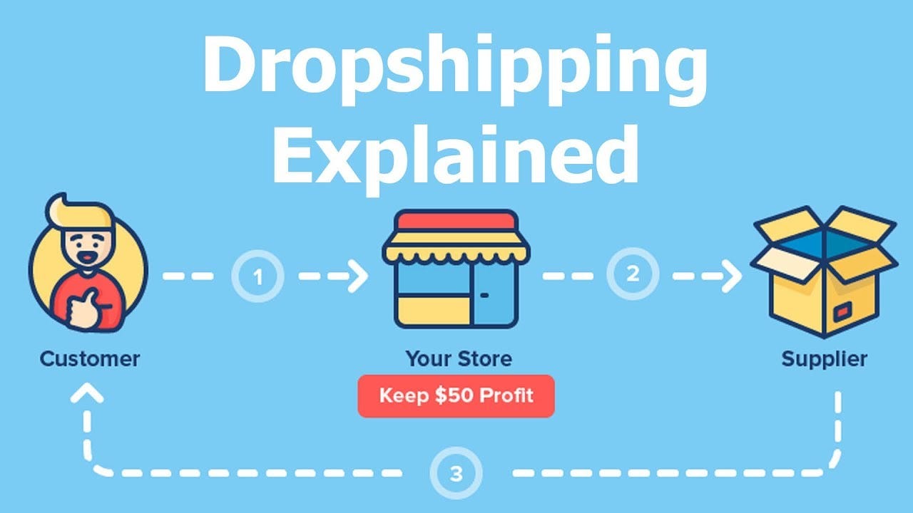 Making Money with  Dropshipping: A Guide to Success, by Philip