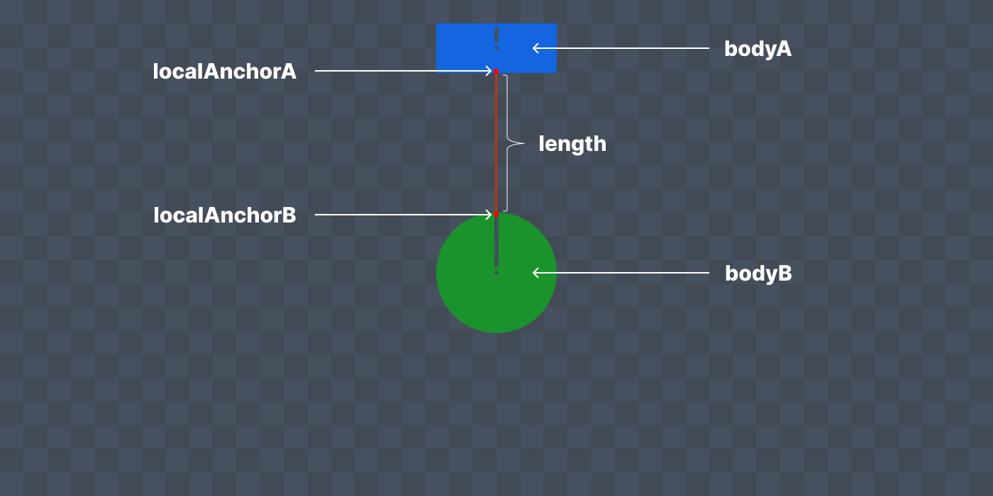 DistanceJointDef settings