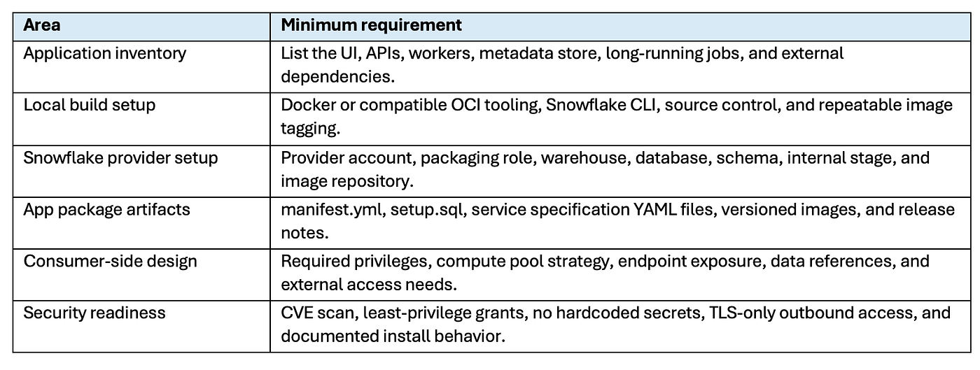 Bringing Existing Enterprise Applications to Snowflake Marketplace