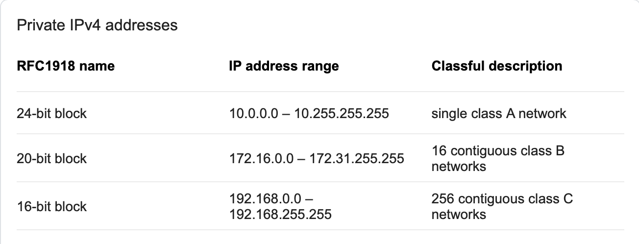 Networking] Private IP vs Public IP | by Avocado Aun | Medium