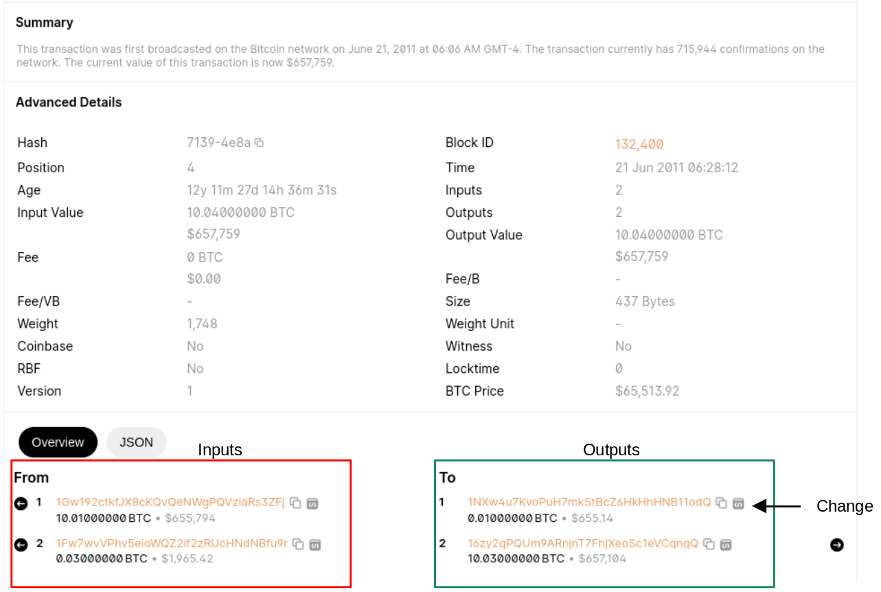 Bitcoin Tracking for Law Enforcement — A Guide to Crypto Investigations |  by Ervin Zubic | Medium