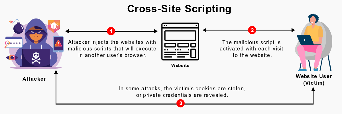 How to Find XSS Vulnerability: A Step-by-Step Guide & Tools