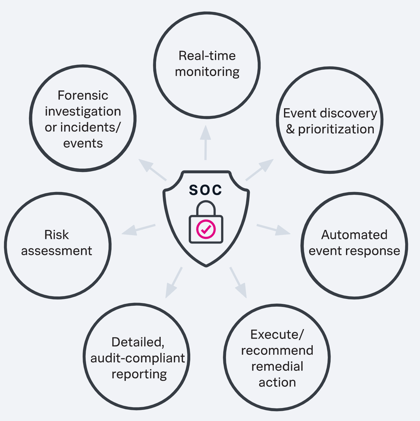 Use case: How Qrator Labs Responded to DDoS Challenges in the Online Game  Platform.