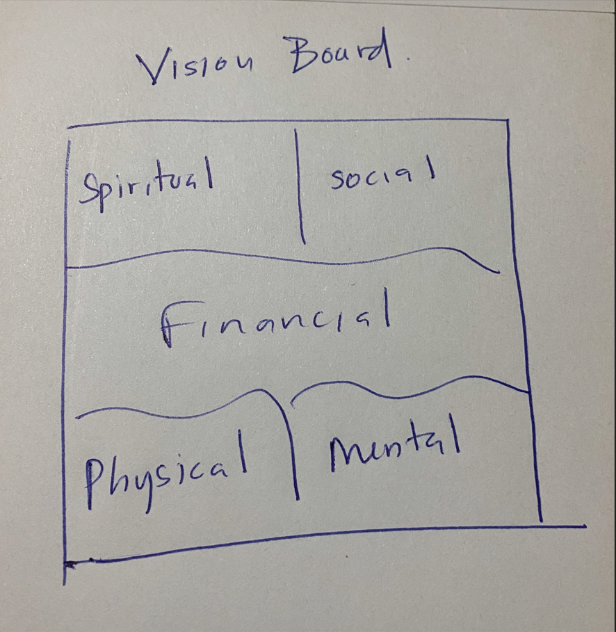 Create Your Vision Board for 2024, Plymouth Spiritualist Church, Classes