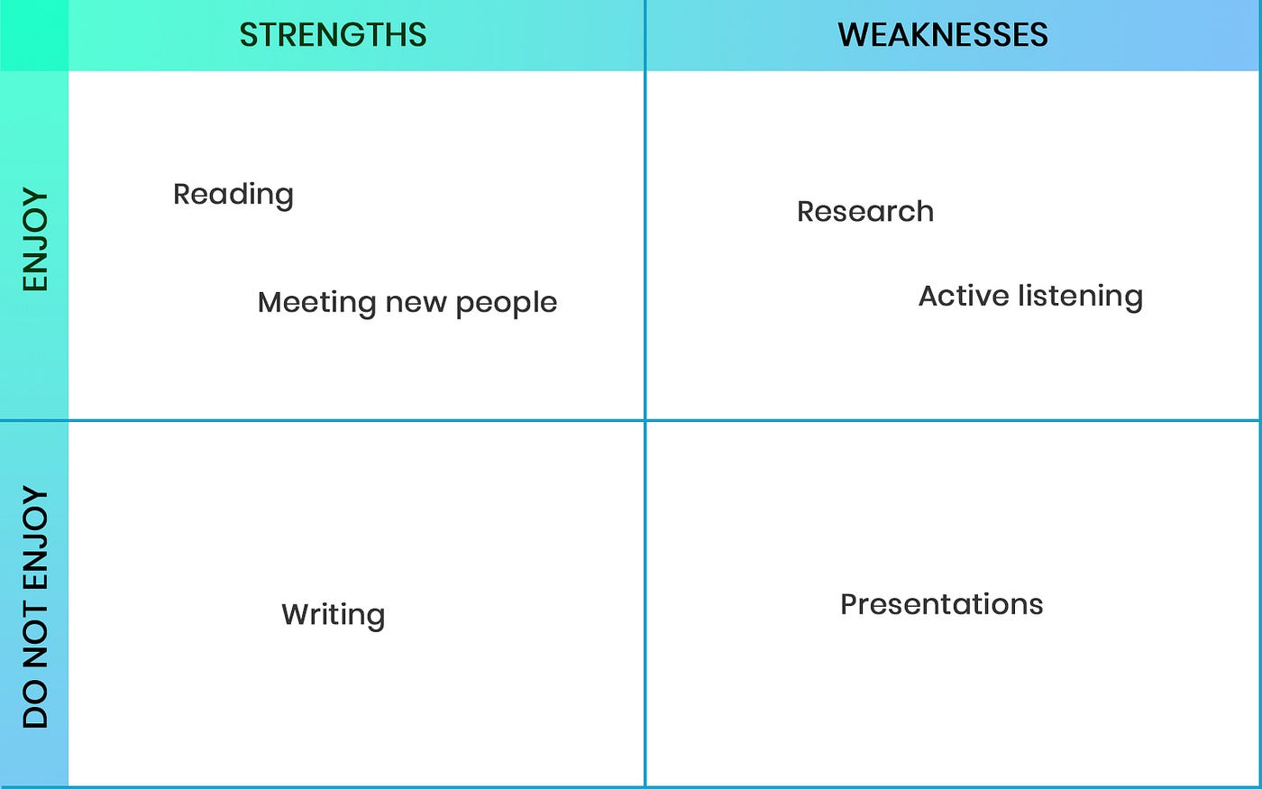 A strengths and weaknesses chart I made because I was having