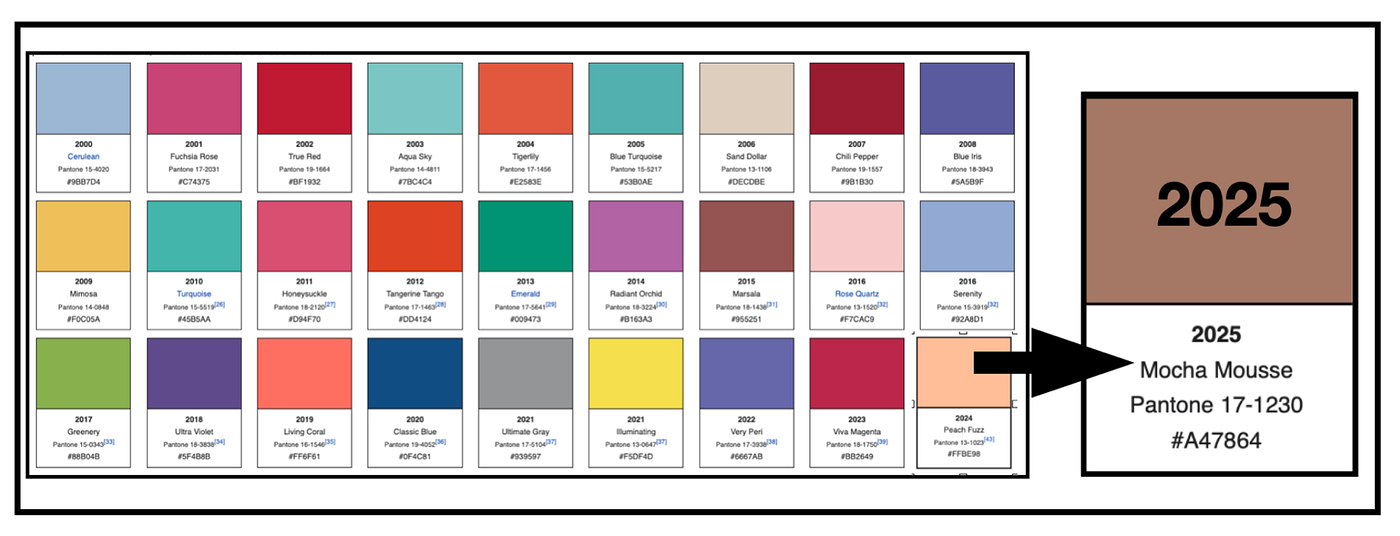 How GenAIs build diverging color schemes | by Theresa-Marie Rhyne