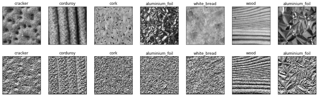 Local Binary Pattern Features for Texture Classification | by Muhammad Ardi  | Becoming Human: Artificial Intelligence Magazine