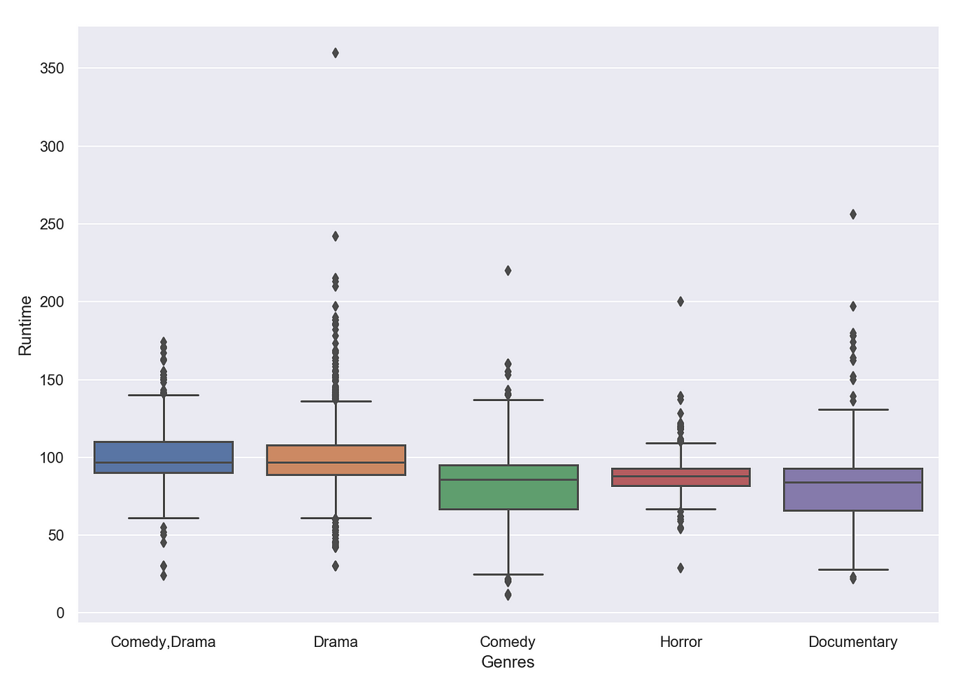 Puxou,Pedalo E Raspou  Stats, Channel Statistics & Analytics