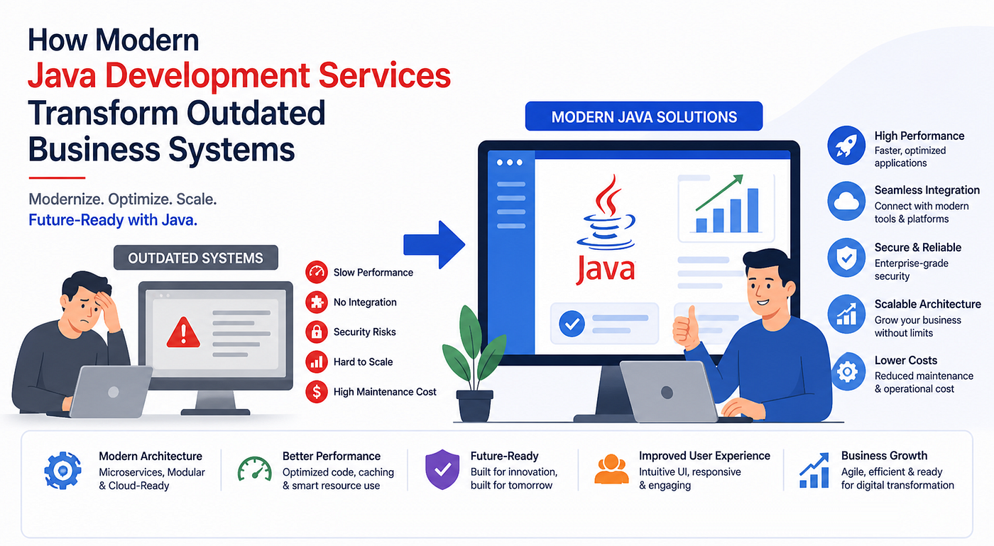How Modern Java Development Transform Outdated Business Systems