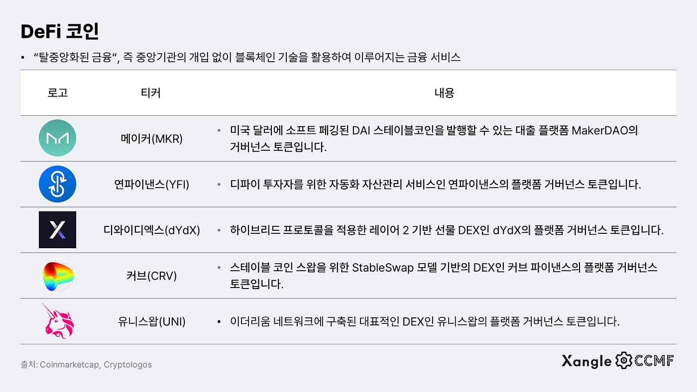 코인 분류와 대표 코인 소개. 코인마켓캡 기준 현재 약 10,000개의 코인에 대한 정보가… | by Jay | CCMF | Medium