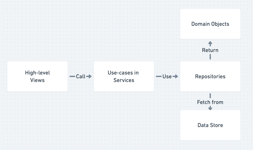 Python: Master the Art of Design Patterns