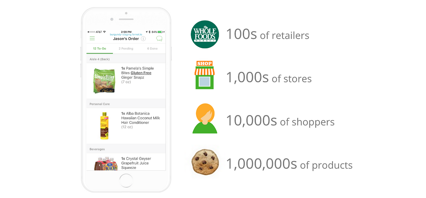 Using Contextual Bandit models in large action spaces at Instacart, by  David Vengerov