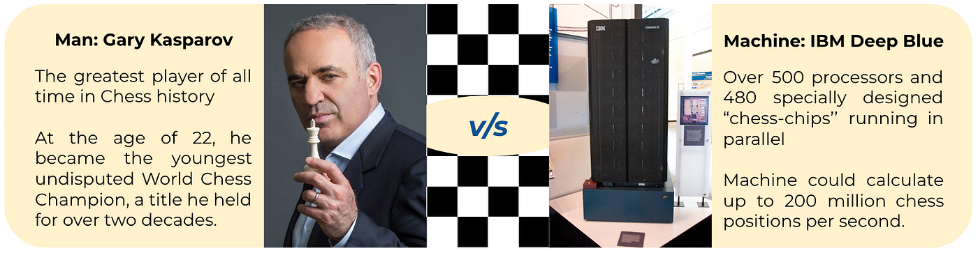 Defeated Chess Champ Garry Kasparov Has Made Peace With AI