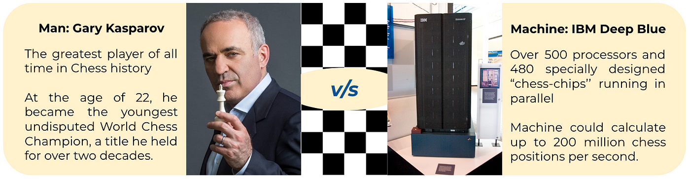 Garry Kasparov Beats Deep Blue With An Anti-Computer Tactics 