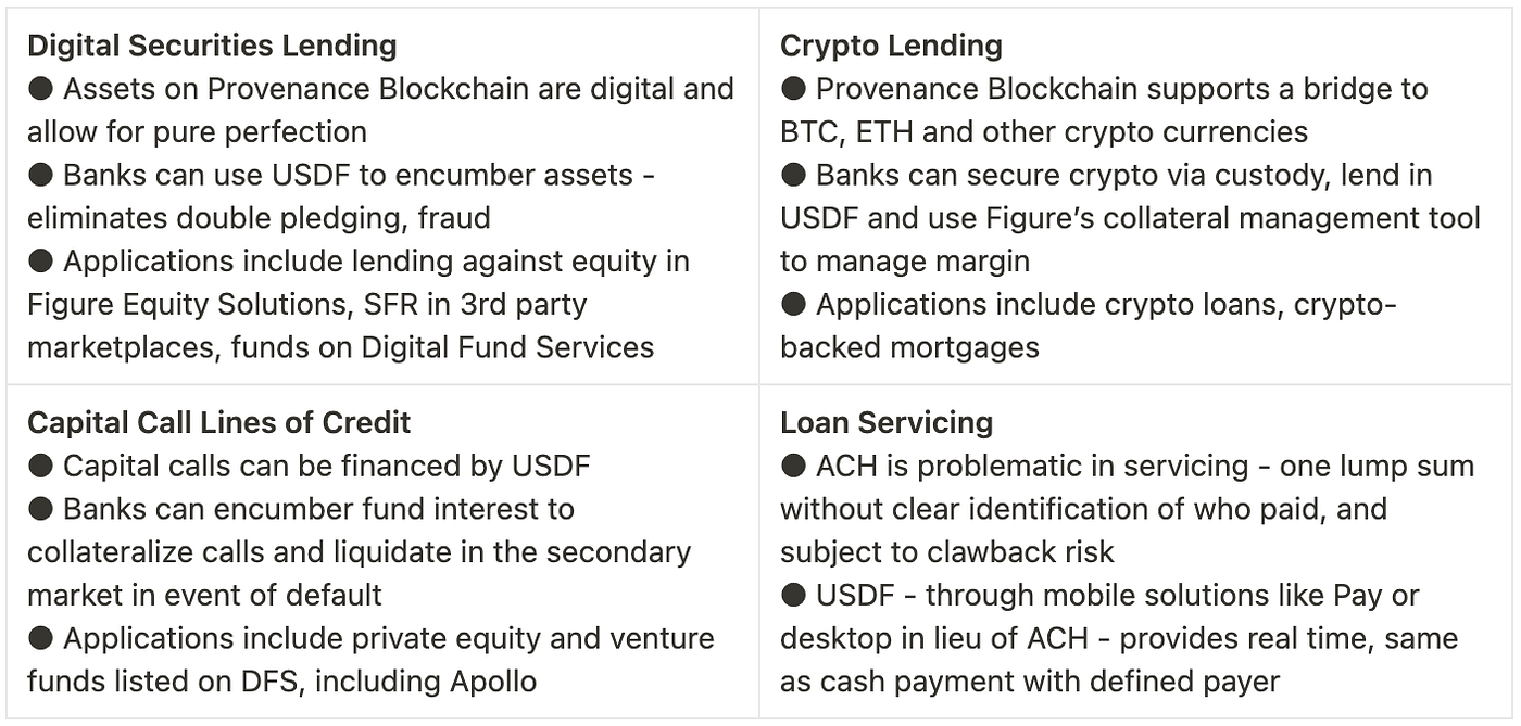 What is USDF?. USDF is a Bank-Minted Tokenized Deposit… | by Provenance  Blockchain Foundation | Provenance Blockchain | Medium