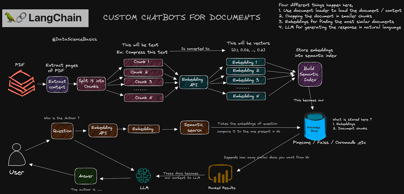 How to make Chatctar Definition for 2 (or more) Bots!!(๑>◡<๑)#charctar