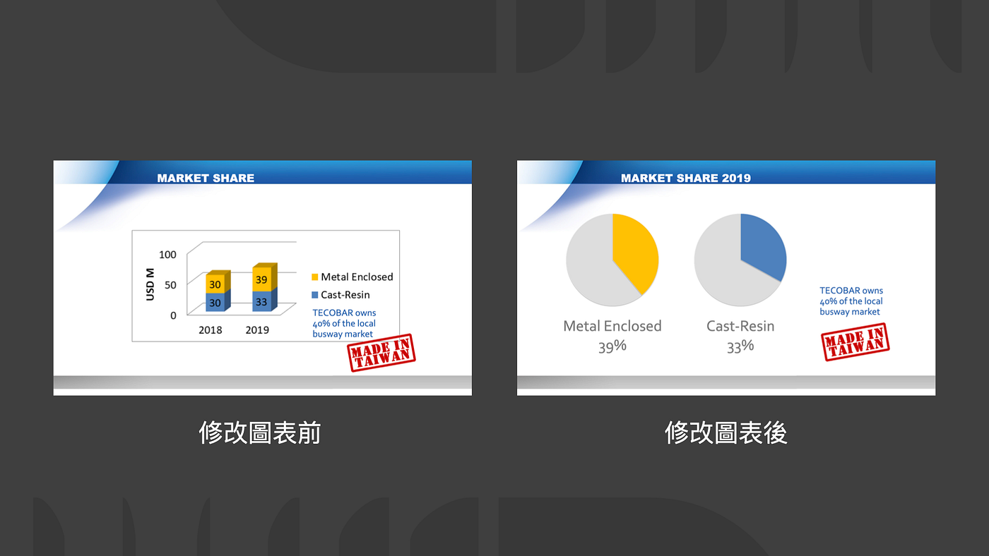 Market share 意思 (98) 사진