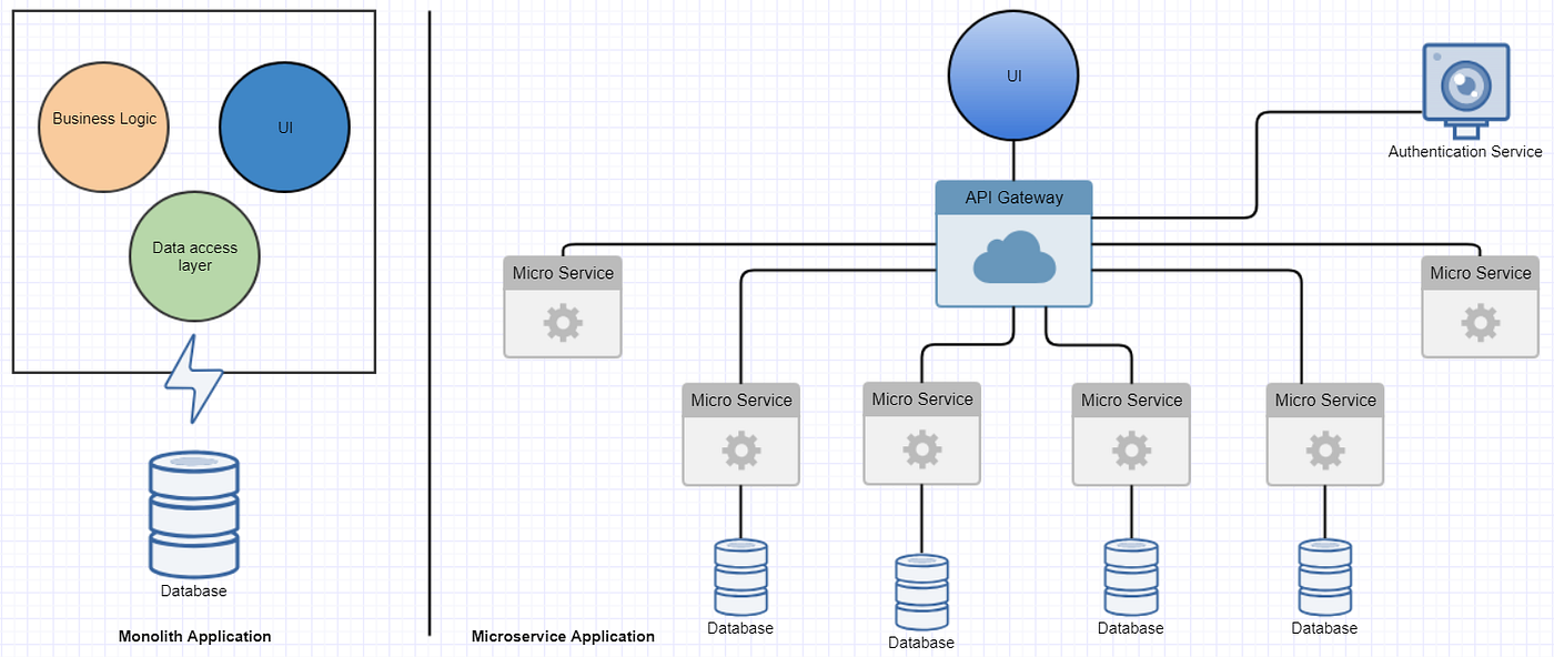 Building Microservices with Spring Boot: From Zero to Hero