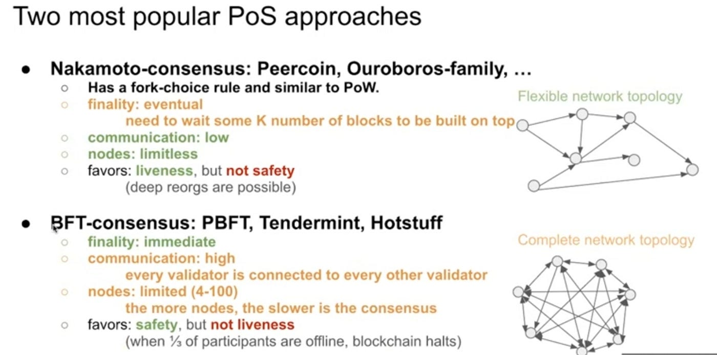 Proof of stake consensus survey | by Fardeen Khan | Medium
