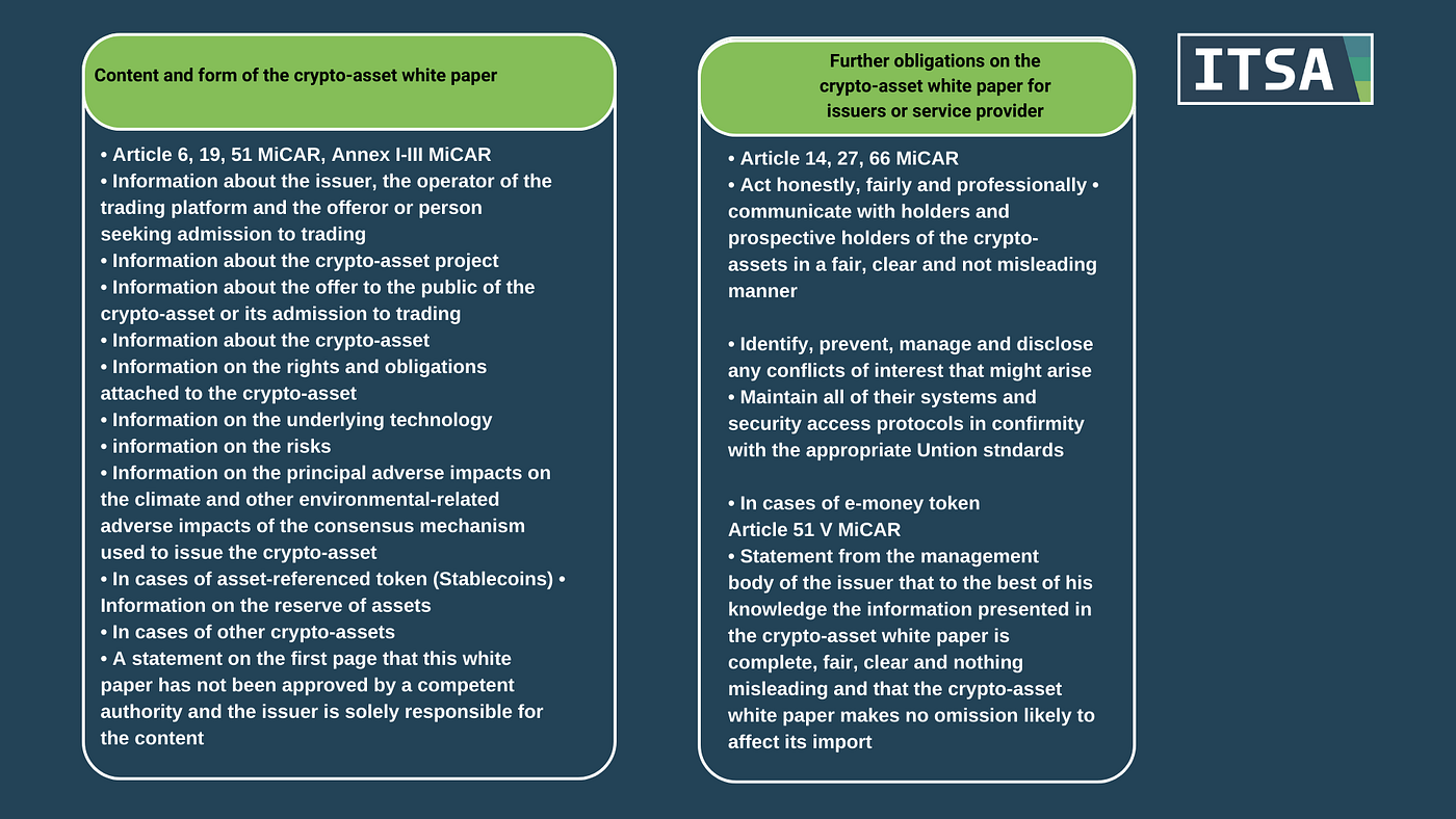 Deep dive into the Regulation of markets in crypto-assets (MiCAR) | by  International Token Standardization Association | Medium