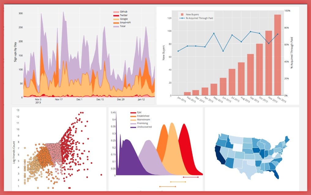 Ejemplo de visualización de datos en matplotlib