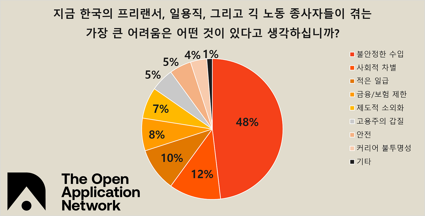 6월 아이온 한국 커뮤니티 설문조사 돌아보기. 이번 설문조사는 한국 커뮤니티 여러분이 생각하는 아이온과 The… | by AION  Korea | 아이온(Aion) 공식 블로그 | Medium