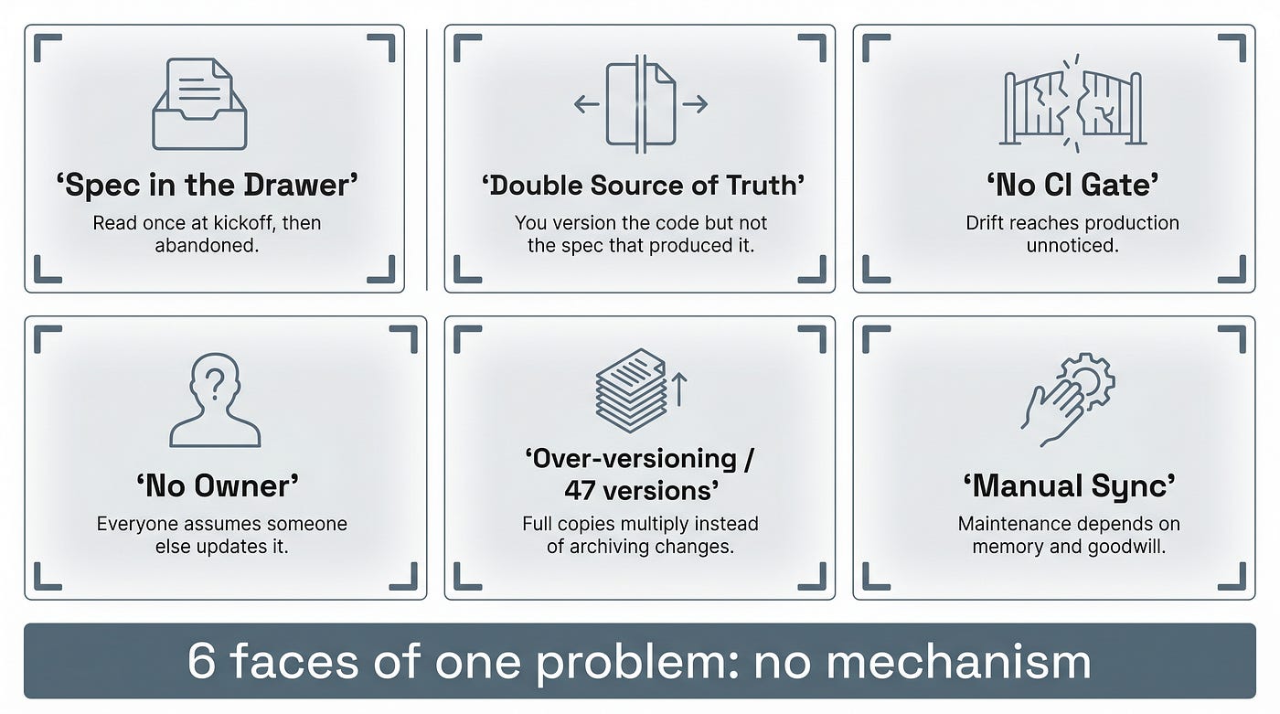 The six most common traps — almost every team falls into several at once.