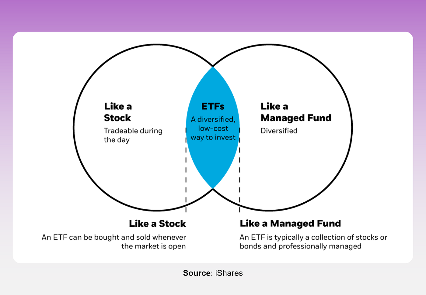 Implications of a Bitcoin Spot ETF | by Ben Wee | Medium