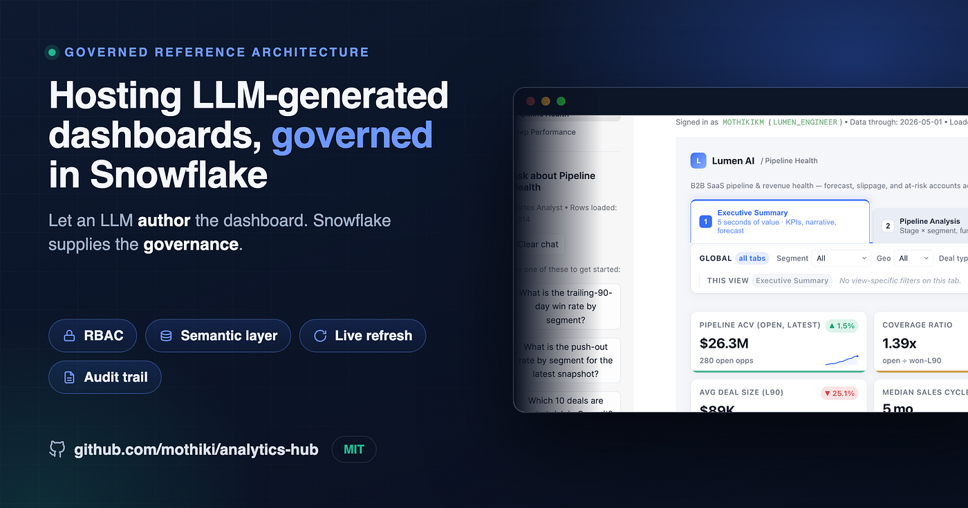 Hosting LLM-Generated Dashboards: A Governed Snowflake Architecture