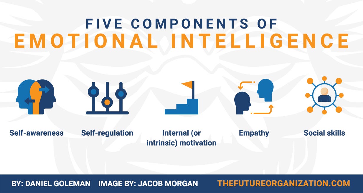 Morse's components of empathy. Component Definition