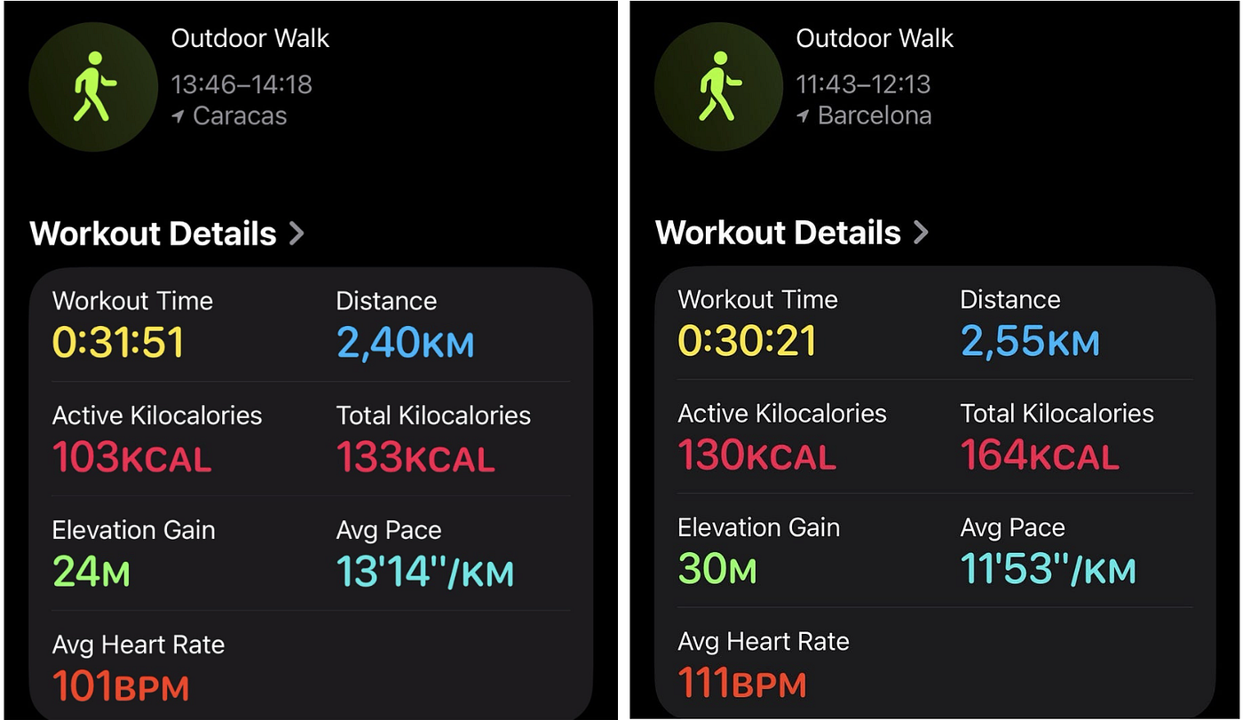 Walking the same route around my neighborhood but with a more leisurely pace (left) vs. a faster pace (right). Source: author
