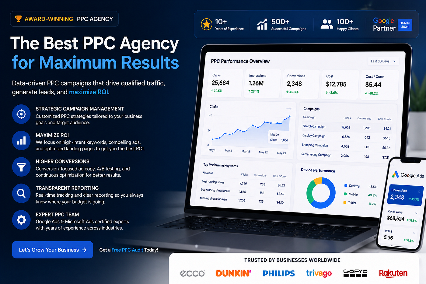PPC Management in 2025 — Getting More From Every Dollar You Spend