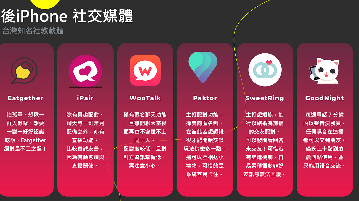 社交平台-詐騙篇”-WSJ Reading - H.L. - Medium