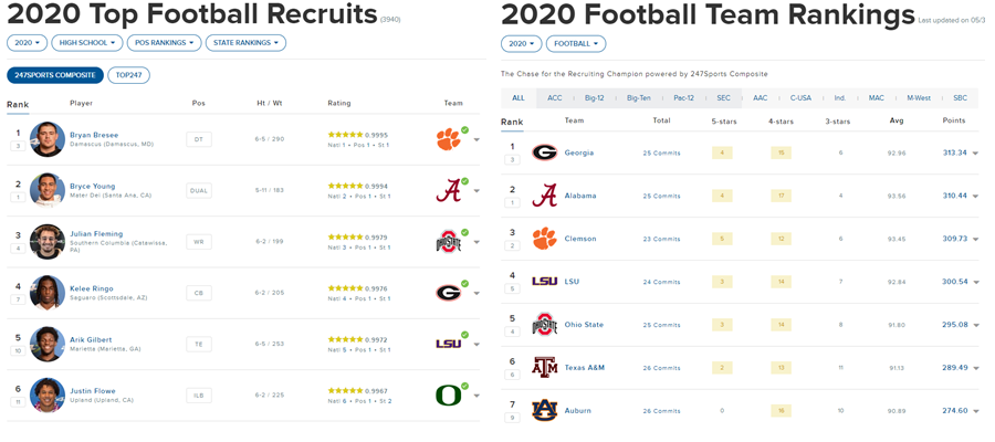 College football recruiting rankings 2020 deals