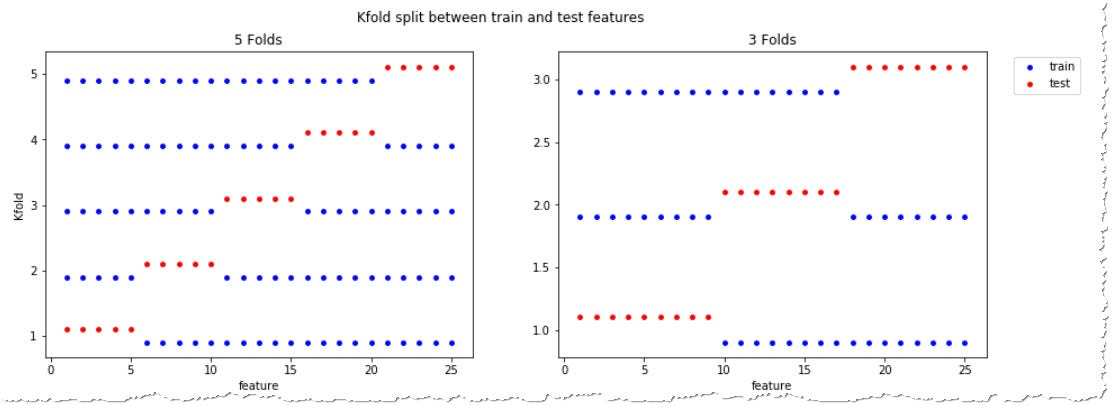 Complete guide to Python's cross-validation with examples | by Vaclav  Dekanovsky | Towards Data Science