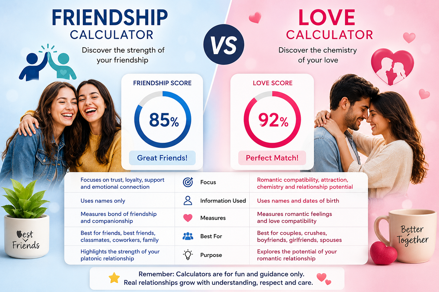 Friendship Calculator vs Love Calculator: What Is the Difference?