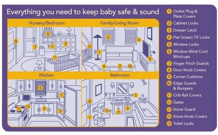 How To Baby Proof Your House: 13 Baby Proofing Tips