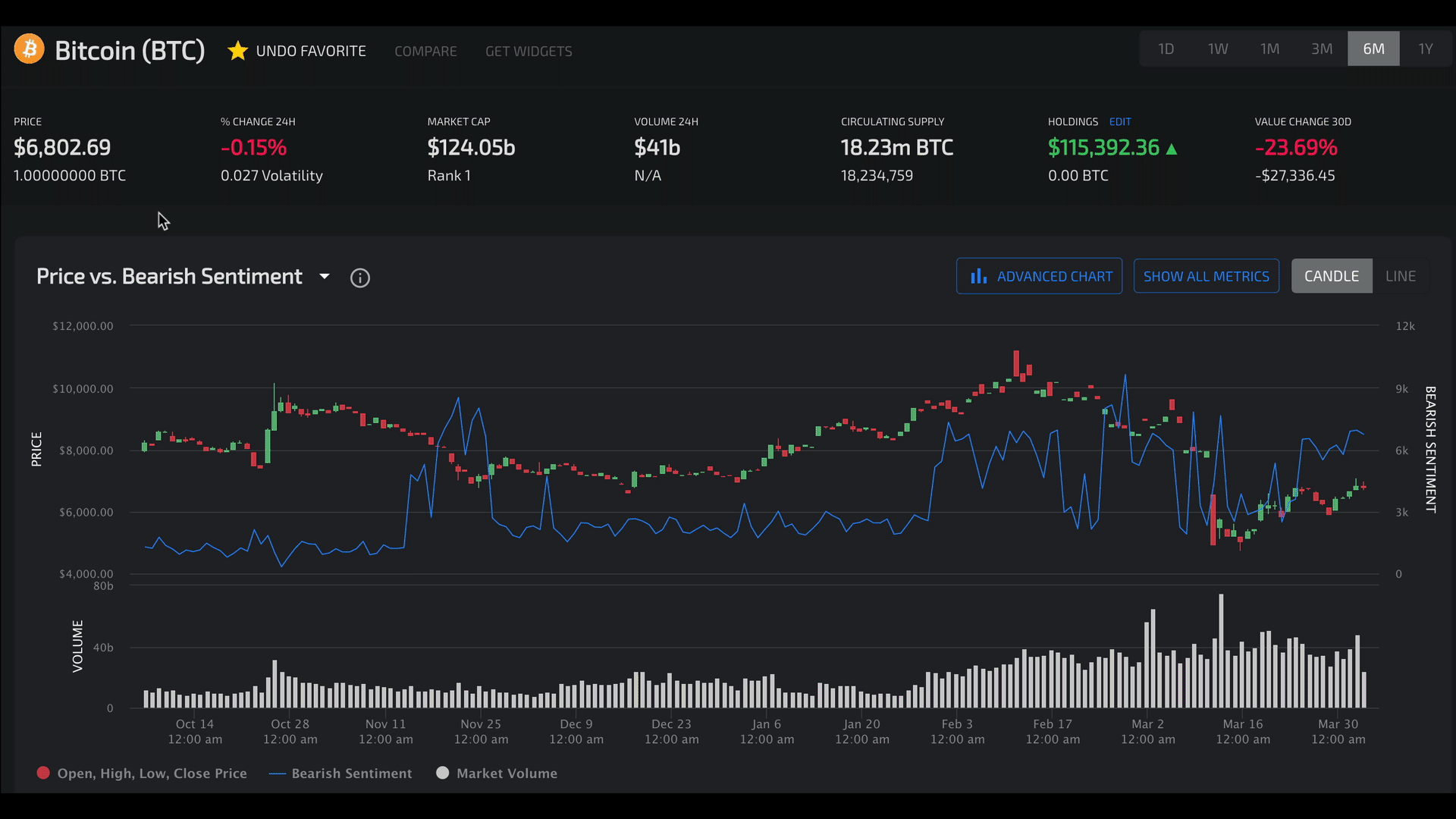 How does LunarCRUSH help you understand social metrics in Cryptocurrency  Markets? | by LunarCrush | LunarCrush | Medium