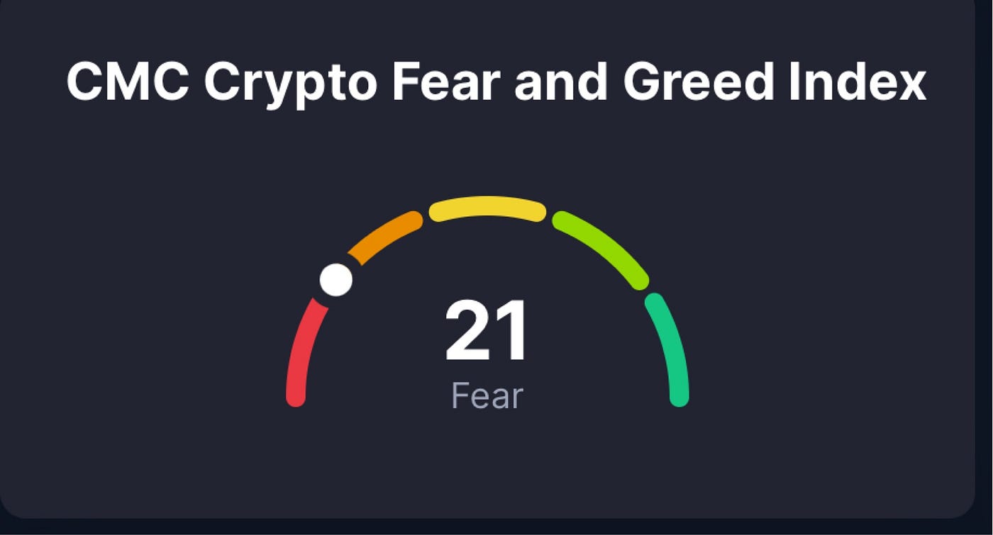 Cryptocurrency Market Update December 20, 2025: Bitcoin Steady Above $87K,  Ethereum Outperforms, and Fresh Warnings on North Korean Hacks | by Market  WatchTower | Dec, 2025 | Medium