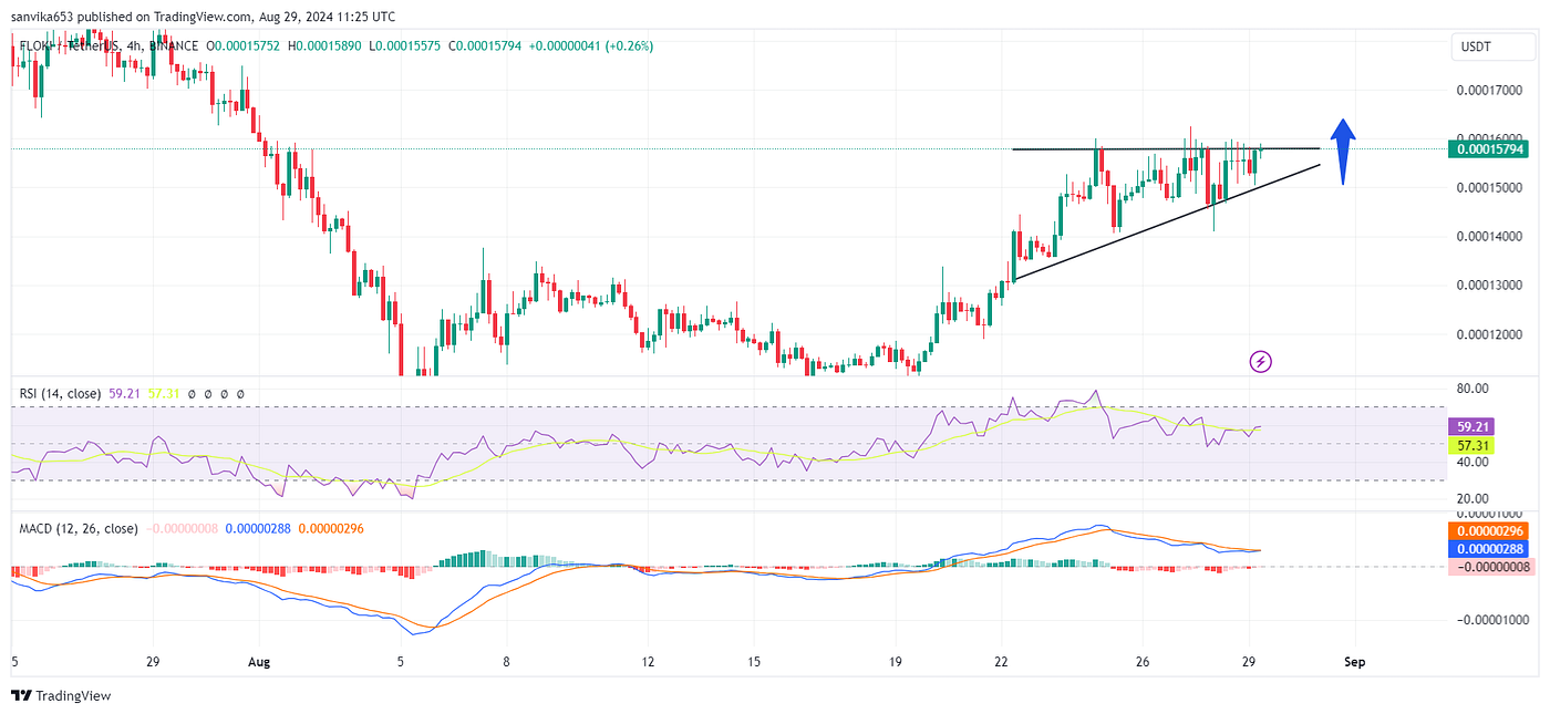 5 Altcoins With Potential To Hit New ATH in September 2024 | by CoinPedia  Markets | Medium
