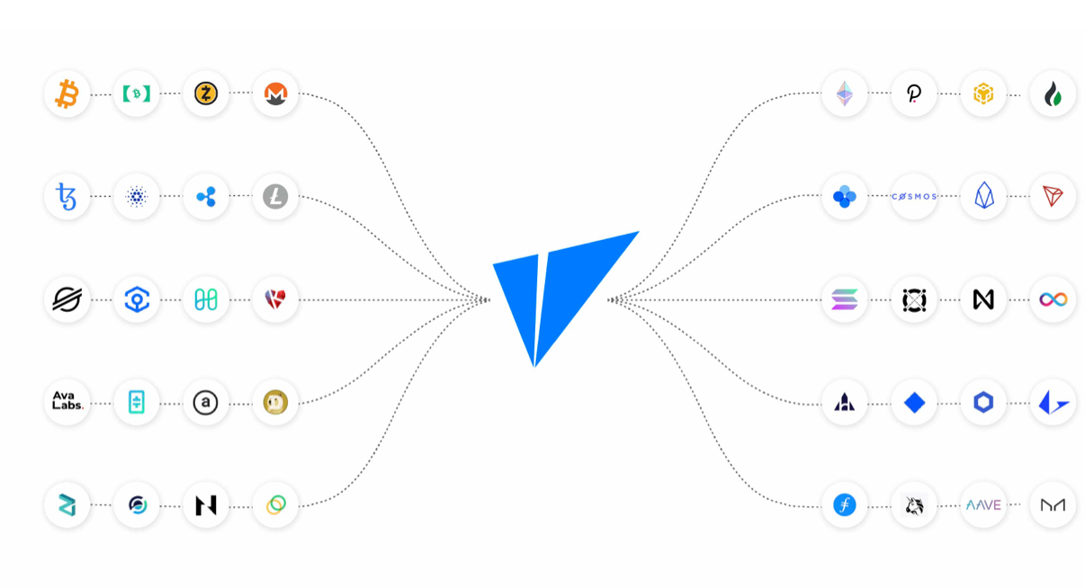 All about VITE. a hub of blockchains between all… | by Dinesh Jain | Medium