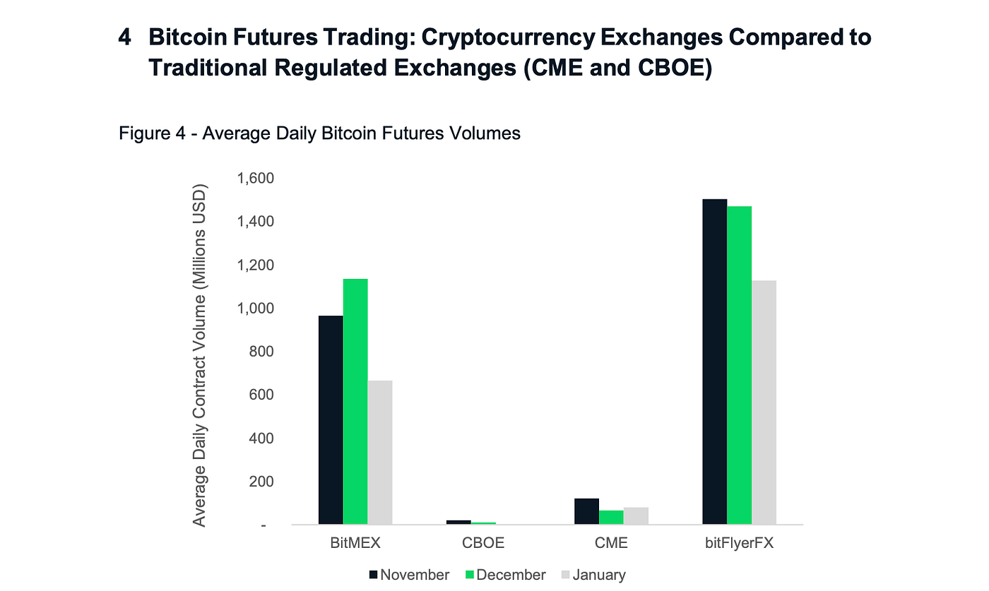 BitMEX Guide: Margin trading is not complicated -Part 1/3. | by Dmitry  Perepelkin | Medium