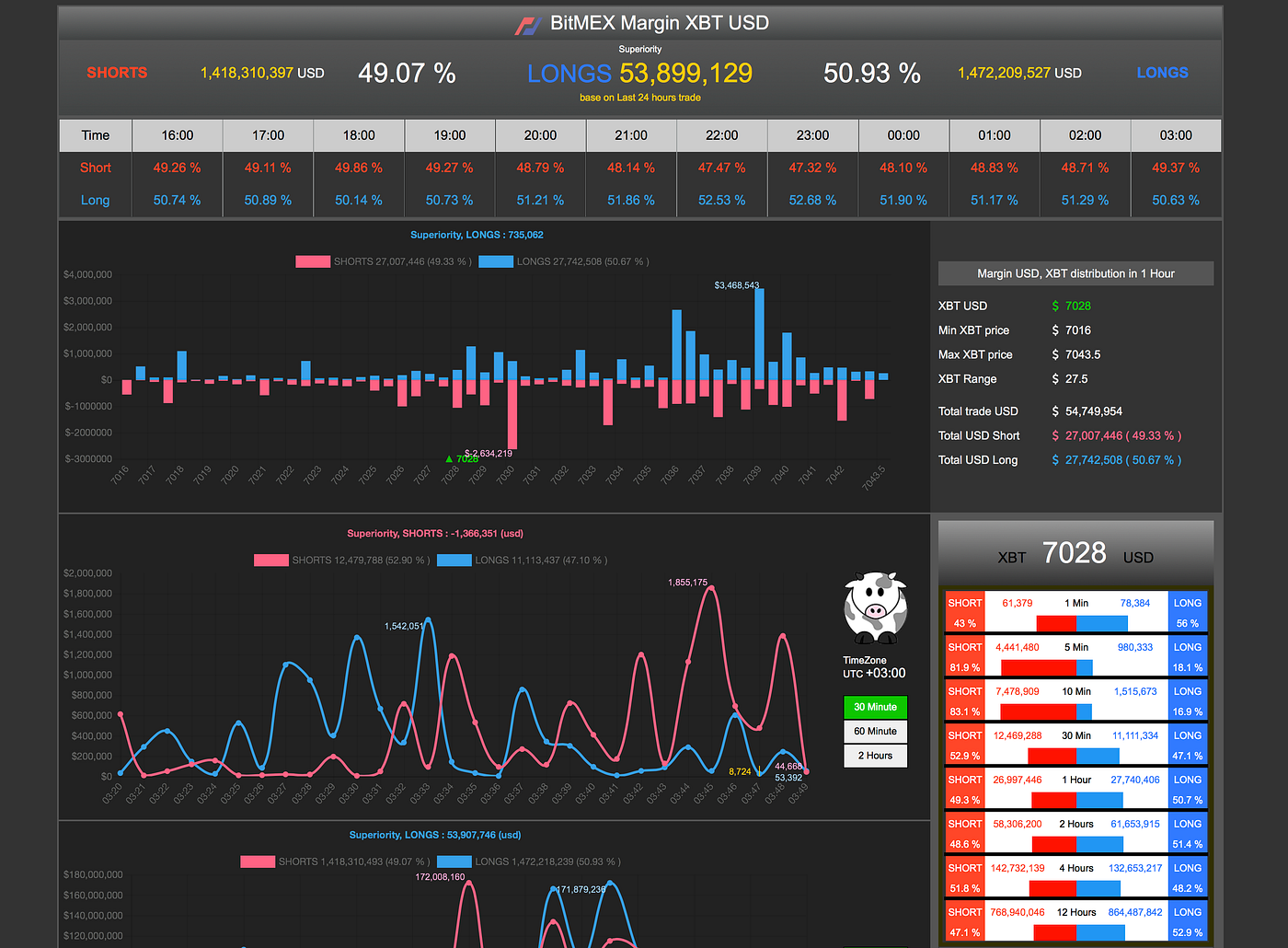📄 Guide for Bitmex.com. Due to rapidly increased demand for the… | by  Robert Mercer | Medium