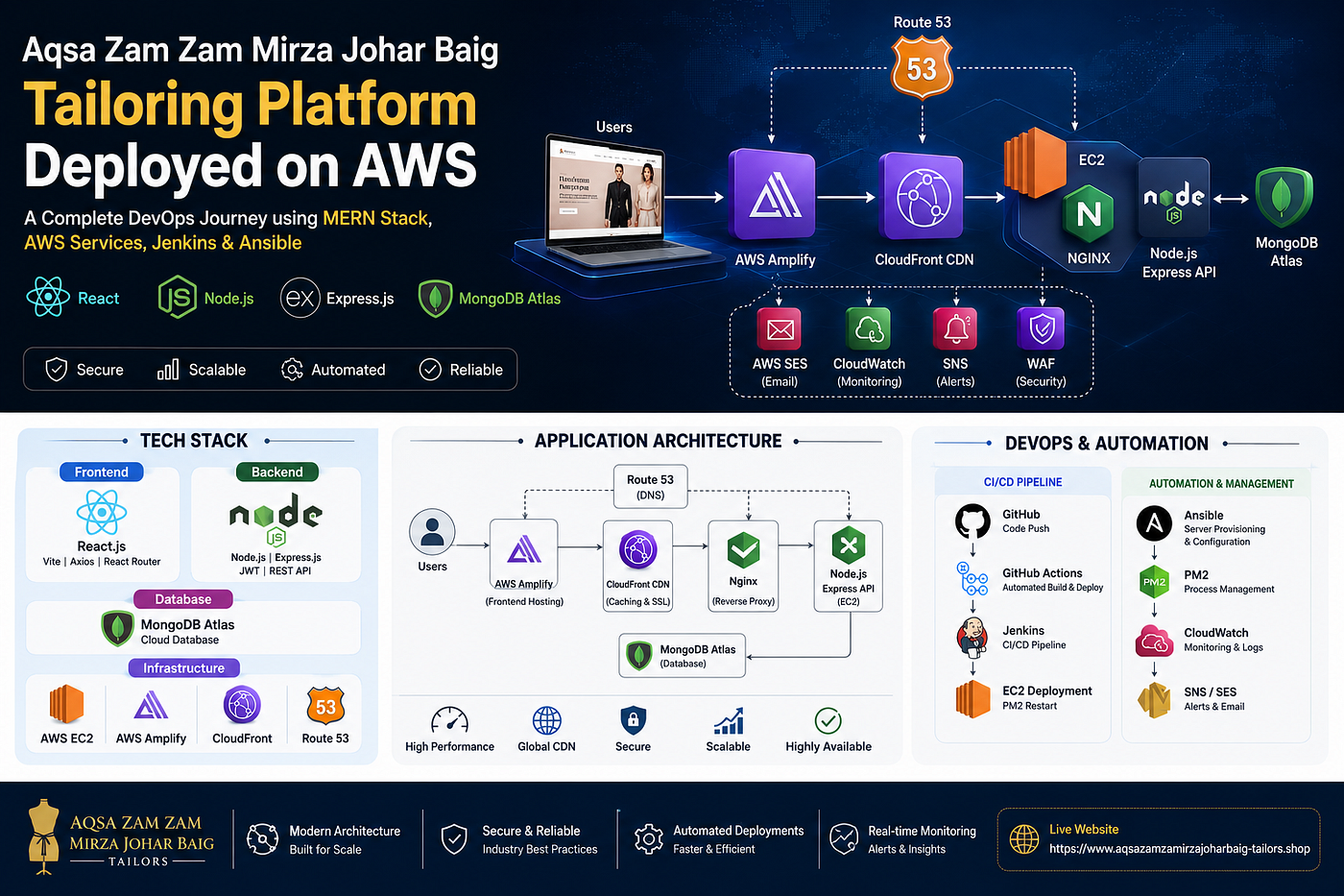 How I Deployed Aqsa Zam Zam Mirza Johar Baig Tailoring Business on AWS Using EC2, Amplify…