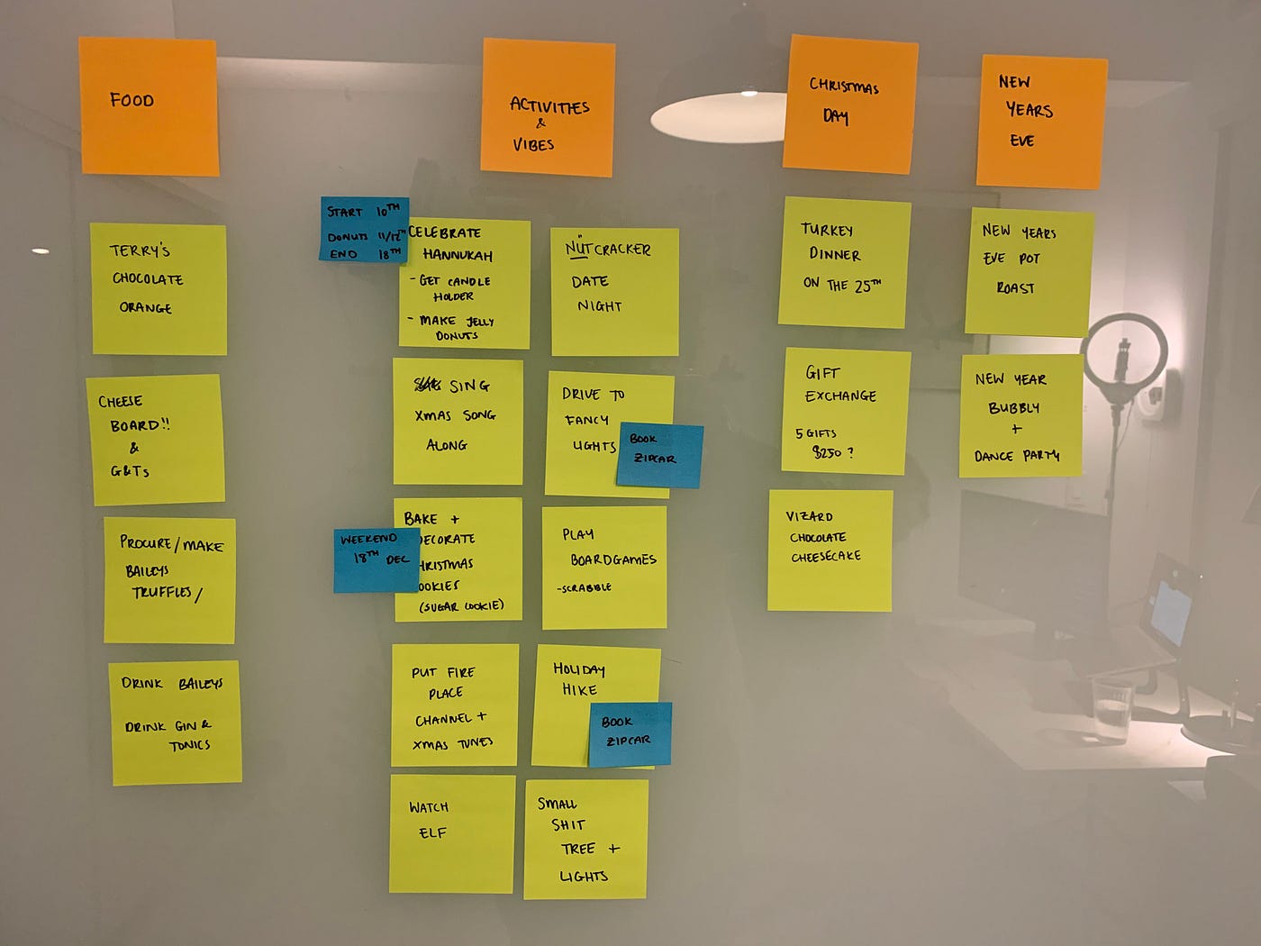 The Lay Persons' Guide to Using Post-It Notes to Get Your Stuff in