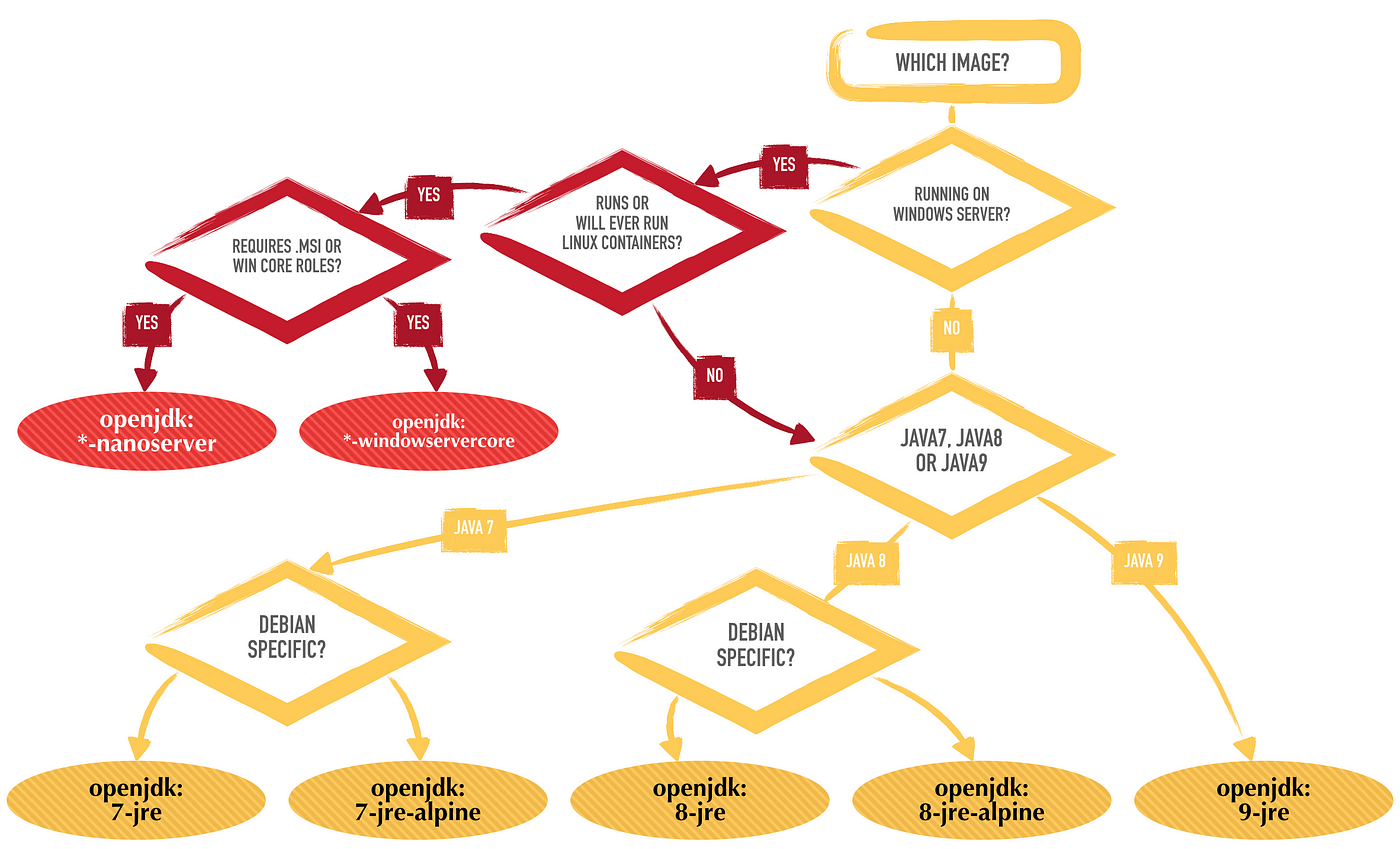 Java 8 best sale microservices