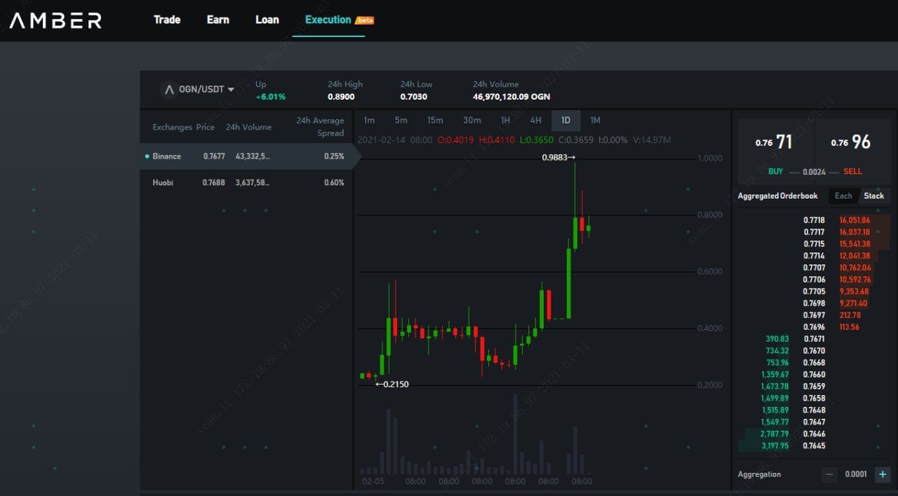 How To Buy OGN in the US. Origin has been in the spotlight lately… | by  Coleman Maher | Origin Protocol