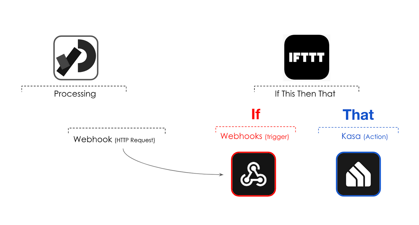 Add link to Put.io - IFTTT