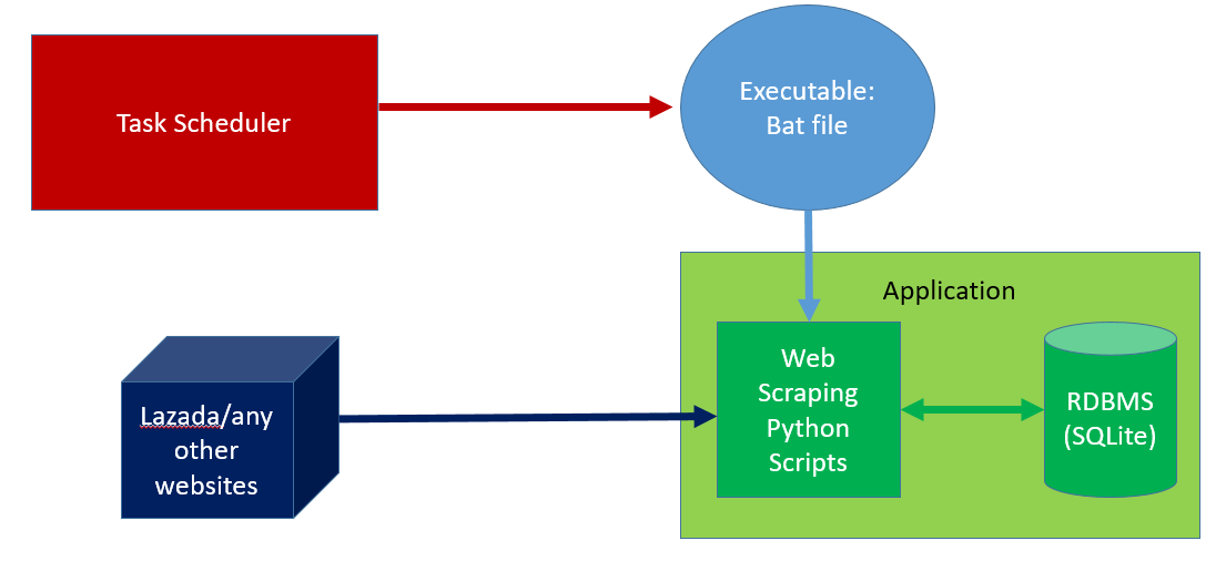 How to Execute Python Scripts in Batch Mode using Windows Task Scheduler -  Tech Rando