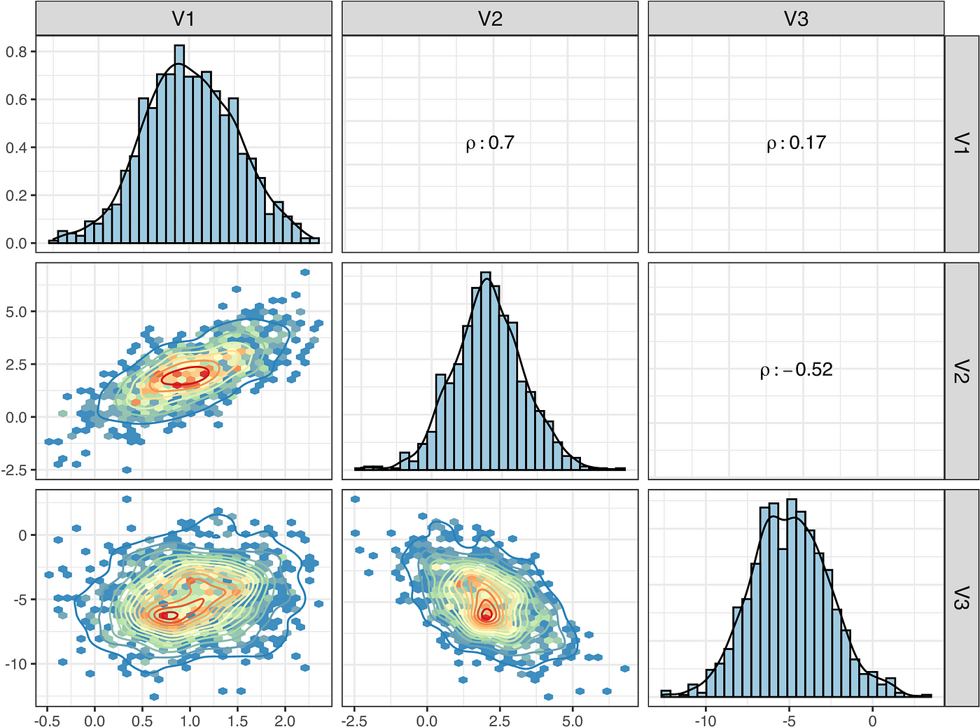 Bivariate normal pdf
